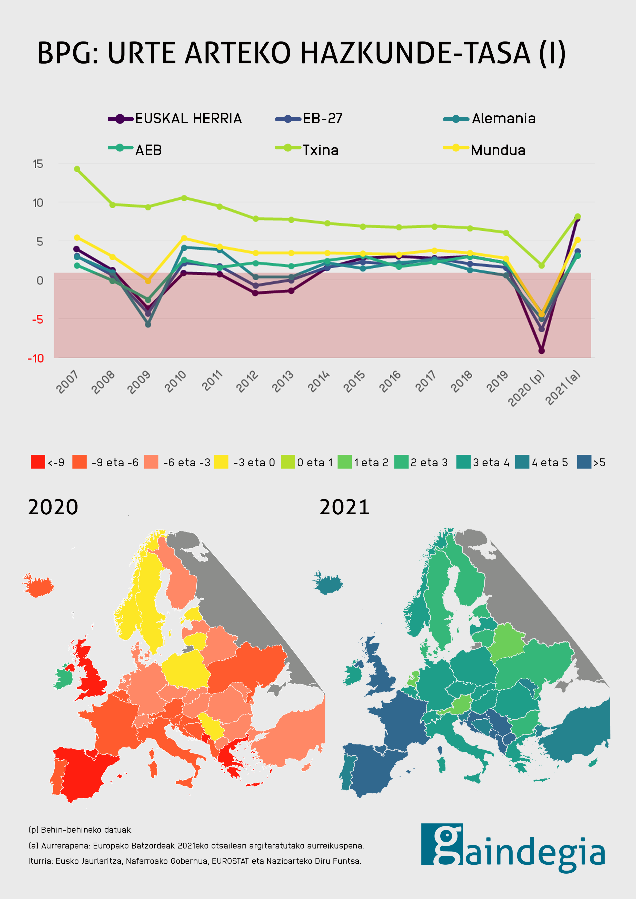bpg-euskal-herria-europa-2020-atzeraldi-ekonomikoa-I