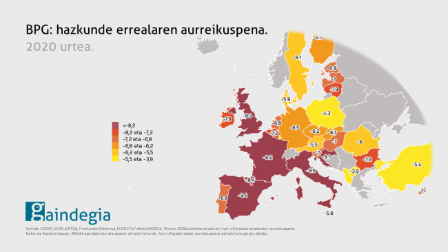 BPG-aurreikuspena-euskal herria-2020