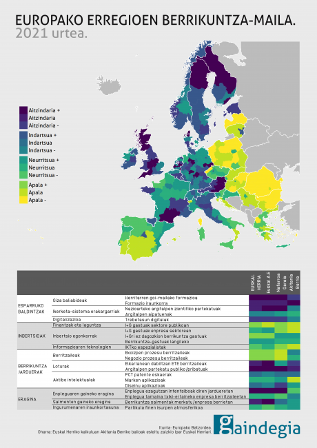 berrikuntza-panela-euskal-herria-europa