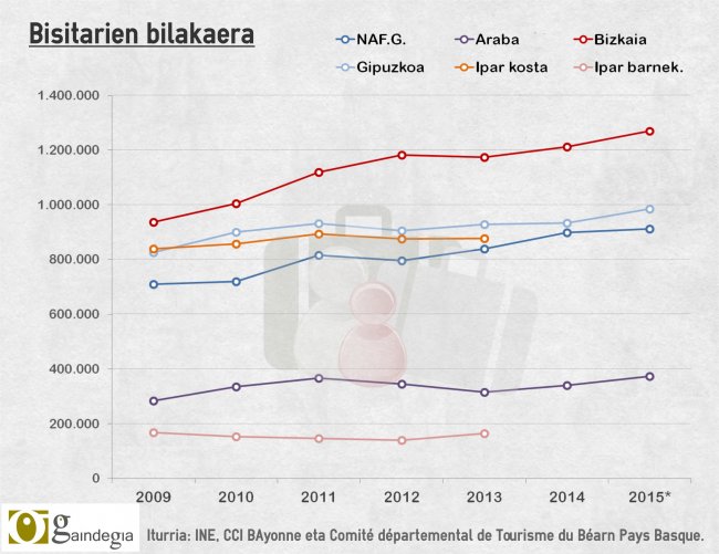 infografia_turismoa2