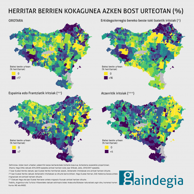 biztanleria-migrazio-altak-euskal-herria-mapa