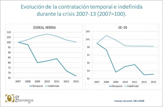 gráfico contrataciones