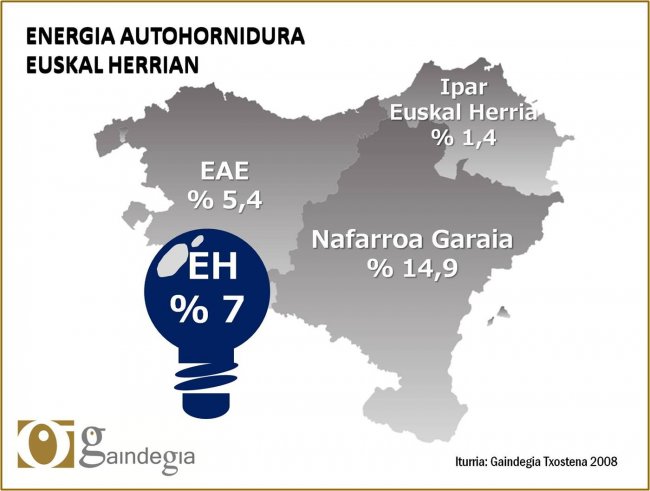 EH energia _ mapa