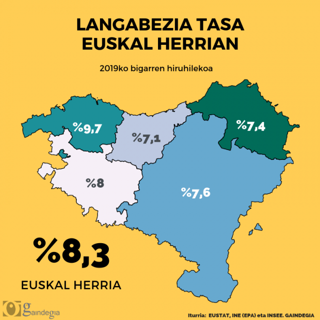 Langabezia Euskal Herrian, 2019ko bigarren hiruhilekoa