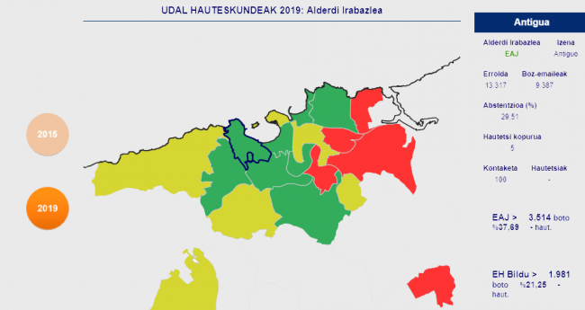 m26-hauteskundeak-donostia