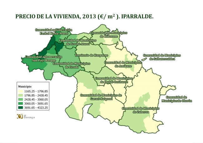 Geografía de la vivienda en Iparralde