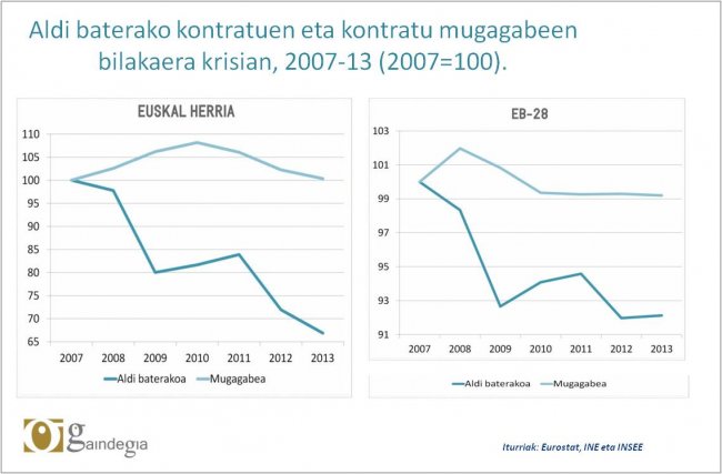 grafikoa_kontratazioak