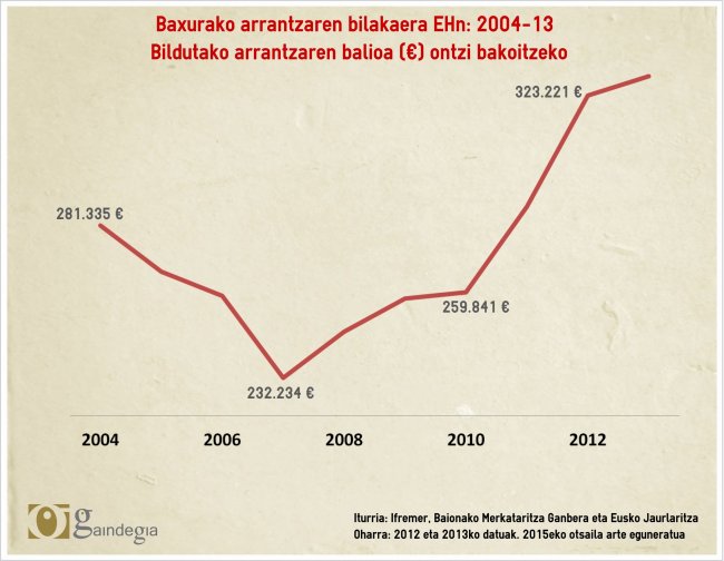 grafico