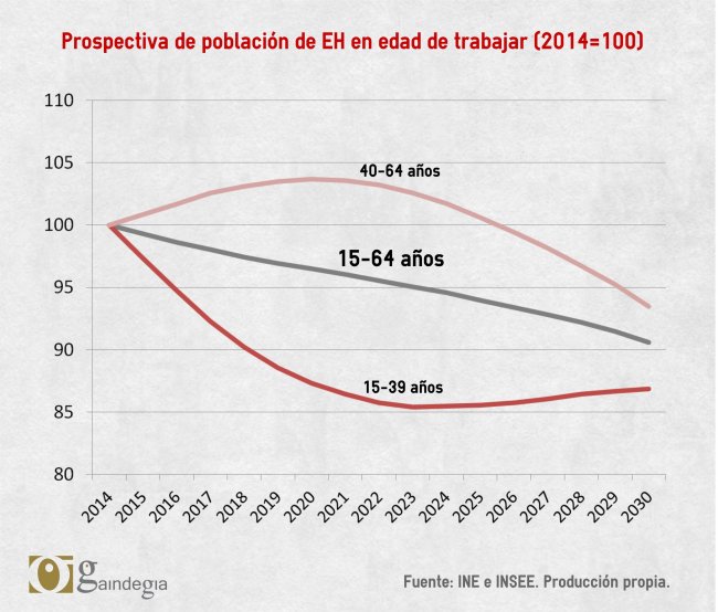 grafico2