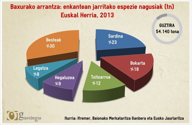 grafico