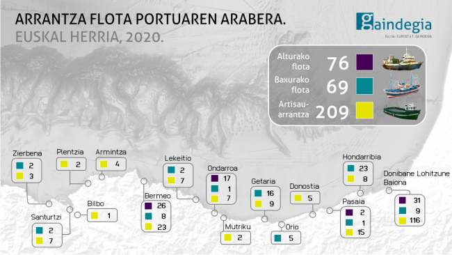 arrantza-flota-euskal-herria-portua