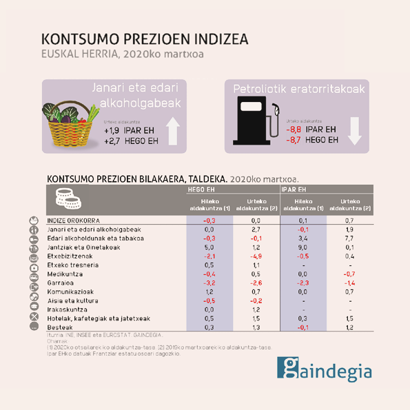 KPI-taldeka-euskal herria-2020 martxoa