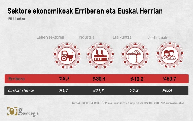 infografia