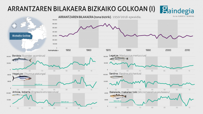 arrantza-kapturak-eremua-euskal-herria-bizkaiko-golkoa