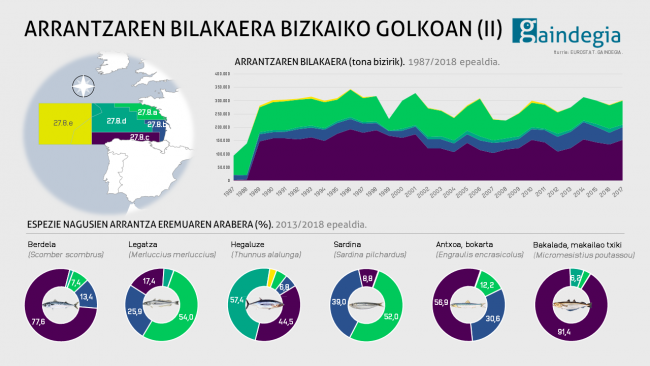 arrantza-kapturak-espezieak-eremua-euskal-herria-bizkaiko-golkoa