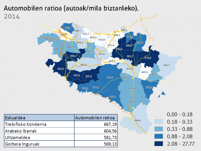 automobilen ratioa, 2014 -euskal herria