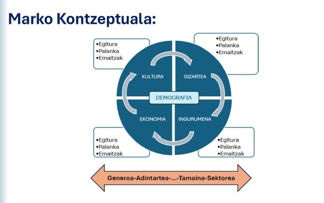 Marco Conceptual de Gaindegia