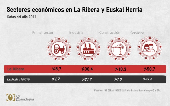 infografia