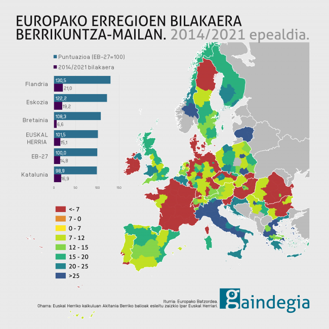 berrikuntza-panela-bilakaera-euskal-herria-europa