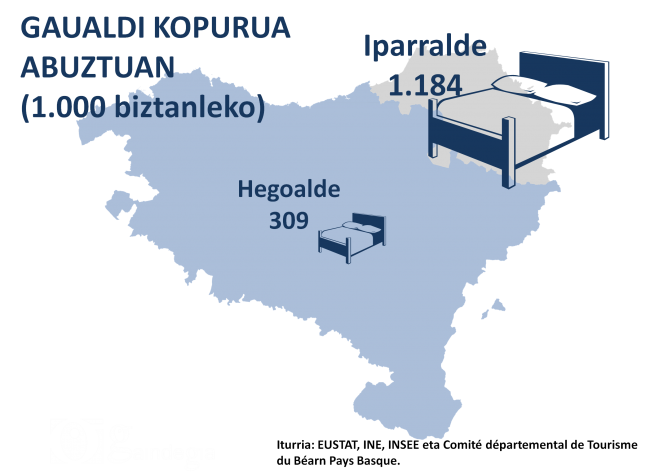 [ETB1] Azpimarra saioan, Euskal Herriko turismoaz