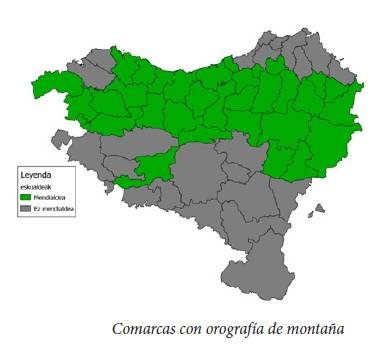 Área rural, montaña y problemática de los Pirineos Vascos