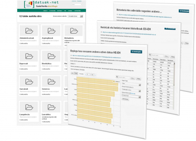 Gaindegia lance le portail de données ouvertes du Pays Basque : www.datuak.net