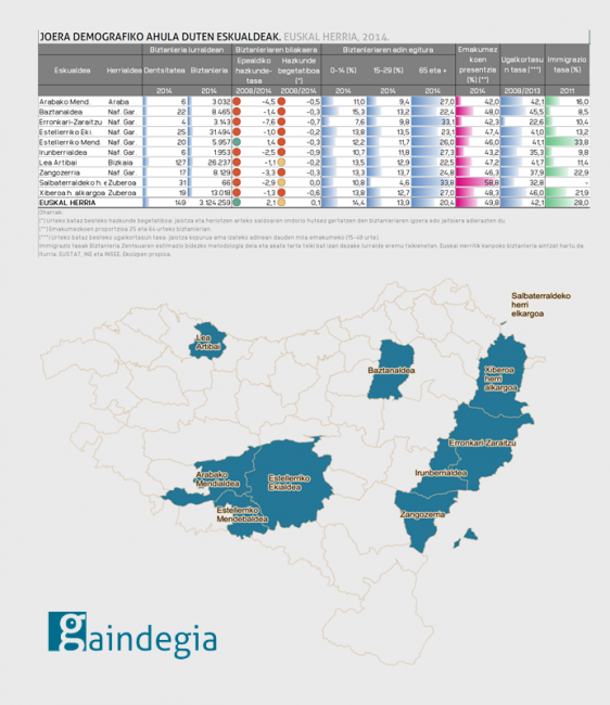 JOERA DEMOGRAFIKO AHULA DUTEN ESKUALDEAK- EUSKAL HERRIA