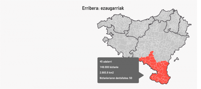 Erriberaren erradiografia sozioekonomikoa