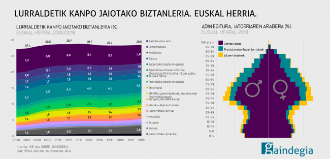 Euskal Herria: harrera herri bat, errealitate bi