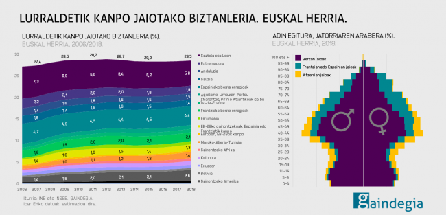 etorkinak euskal herria