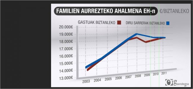 [ETB1] Azpimarra saioan, familien gastuari buruz