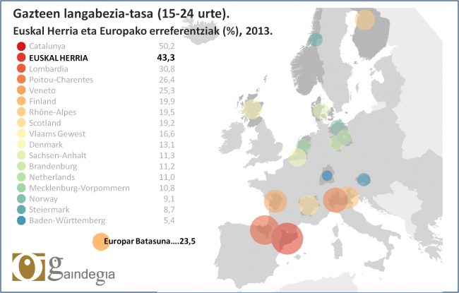 Gazteen langabezia-tasa_mapa