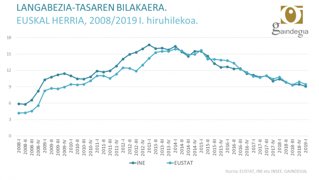 langabezia euskal herria 4