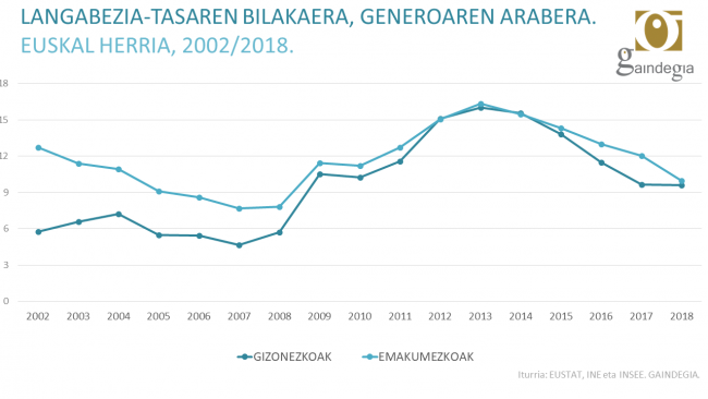 langabezia euskal herria 3