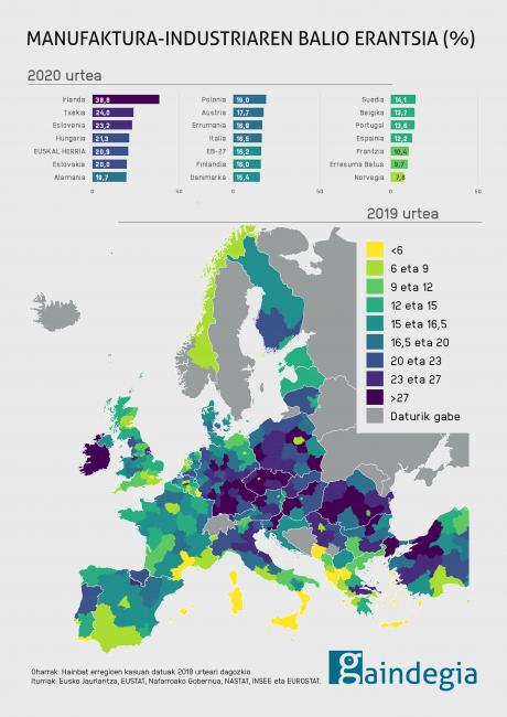 manufaktura-industria-euskal-herria-europa