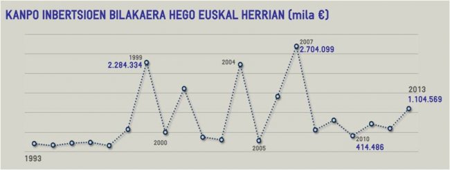 [ETB1] Azpimarra saioan, enpresa handiei buruz