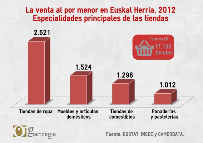 grafico1