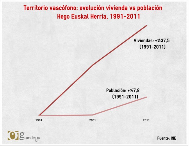 gráfico