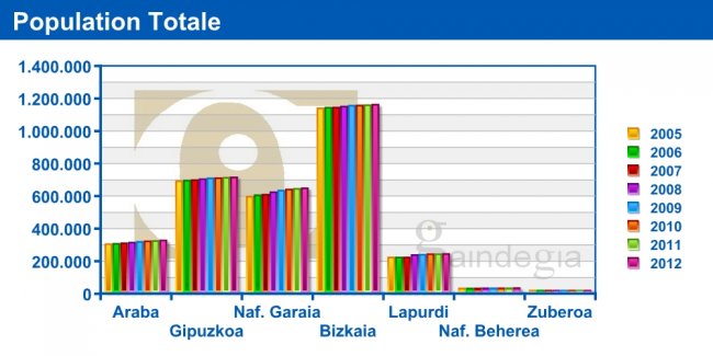 Population totale