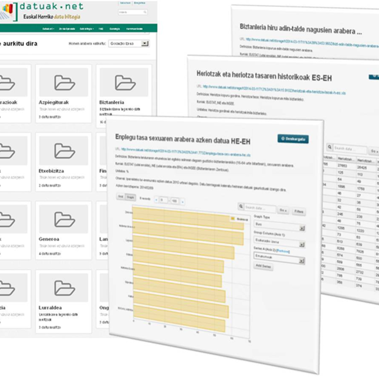 Gaindegia lance le portail de données ouvertes du Pays Basque : www.datuak.net